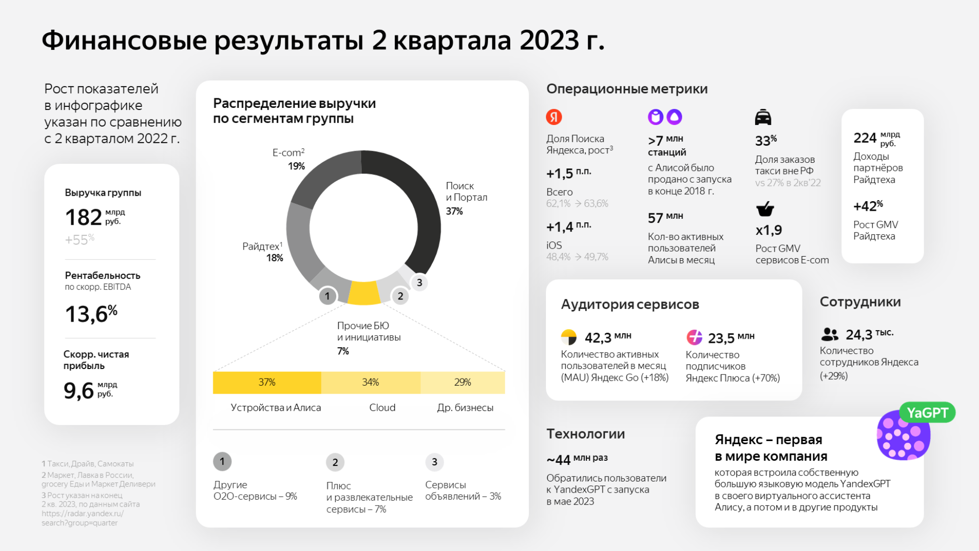 График прибыли. Доходы бюджета рф за 2022. Доходы 2022 программа. Доходы 2022 программа. Структура неналоговых доходов бюджета в 2021.