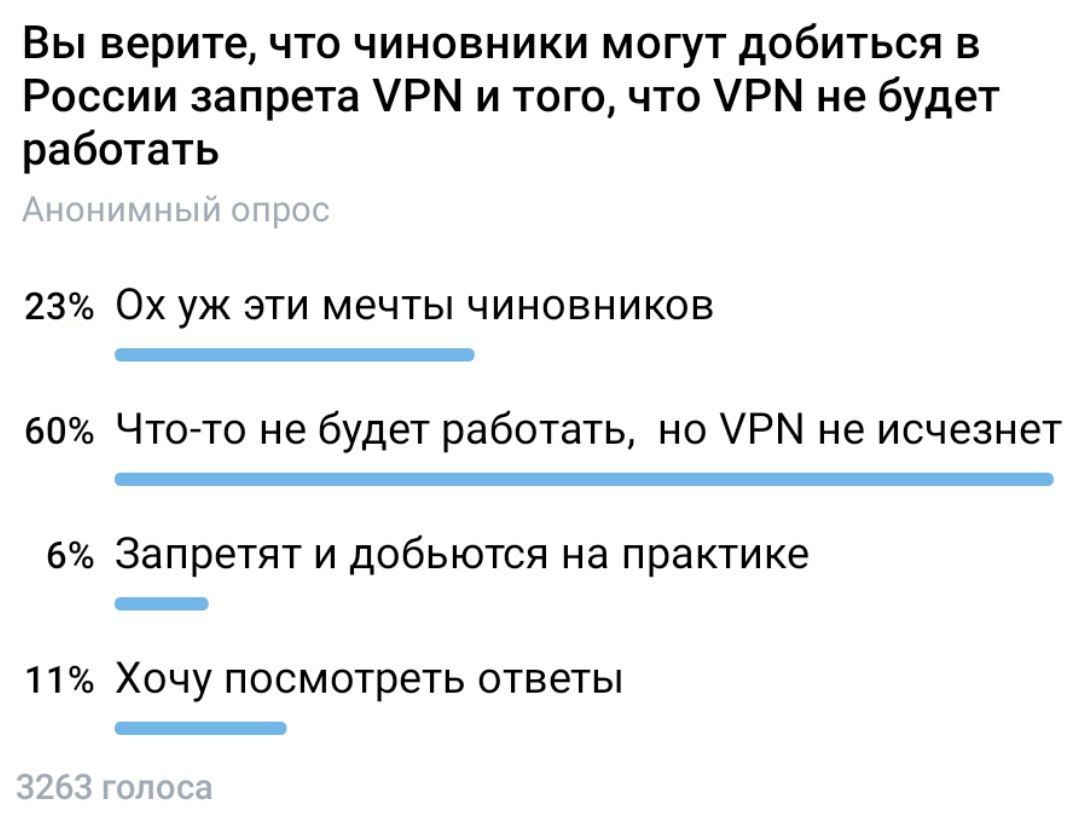 Запрет vpn в россии новости. Запрет впн.