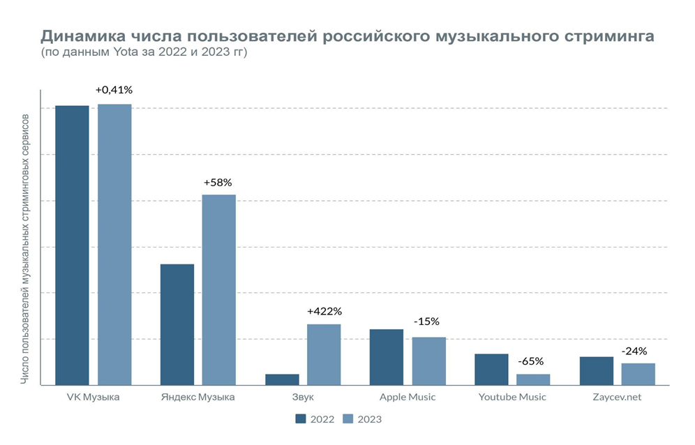 Песню йота. Русские стриминговые сервисы. Музыкальные стриминги.