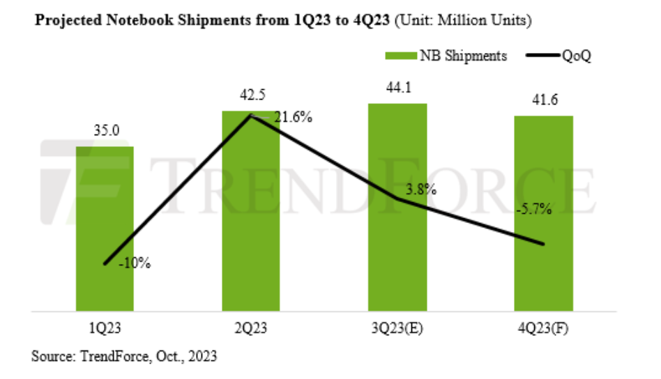 Рынок ноутбуков ждёт восстановление в следующем году — Mobile-review ...