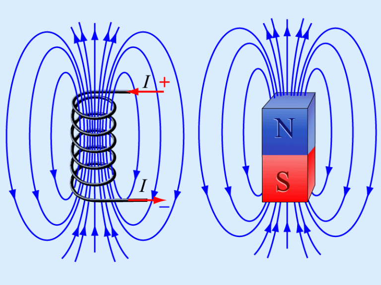 Направление магнитной индукции в катушке. Направление линий магнитной индукции в соленоиде. Магнитная индукция полюса.
