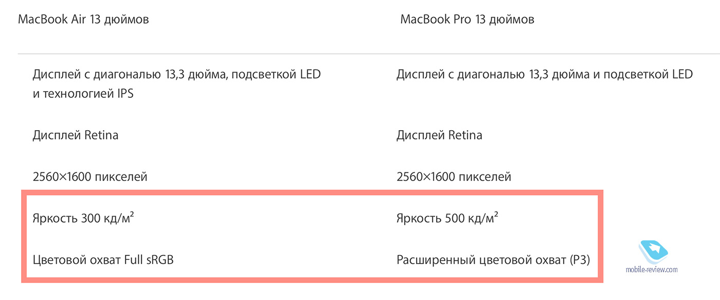 MacBook Air 2018: ответы на 10 главных вопросов о печатной машинке за 100 тысяч рублей