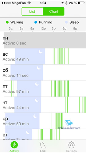 iSoft №81. Apps that support synchronization with Health