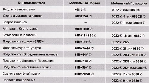 Как узнать свой тариф. USSD команды МТС. Команды МТС. Короткие команды МТС. МТС коды услуг.