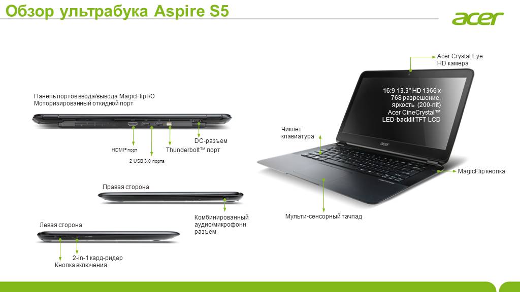 Ноутбук асер устройство. Acer Aspire 7 модель зарядки. Устройство Асер. Составляющие ноутбука Асер. Маркировка Асер.