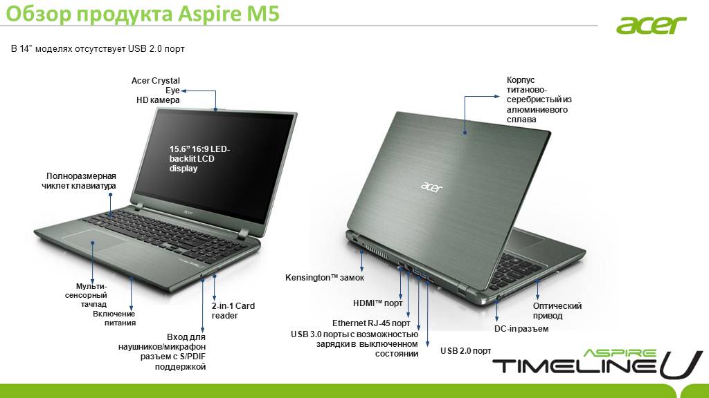 Ноутбук асер устройство. Обзор продукта. Ультрабук с com портом. Acer Aspire m3 разъёмы.