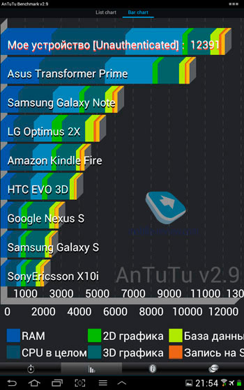 Обзор планшета Samsung Galaxy Note 10.1