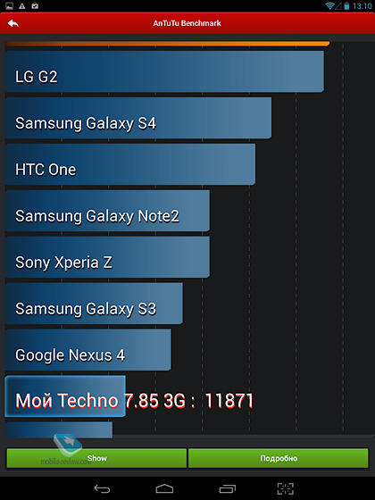 BB-Mobile Techno 7.85 3G