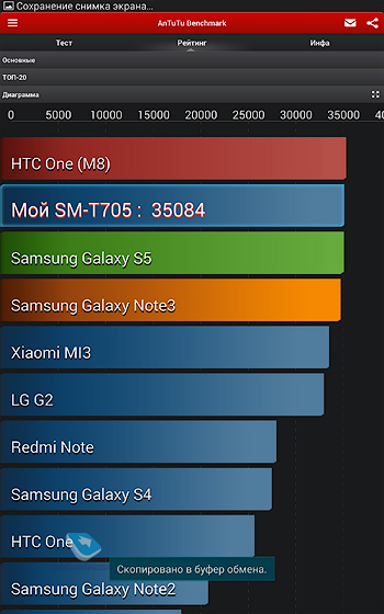 Samsung Galaxy Tab S 8.4 и S 10.5