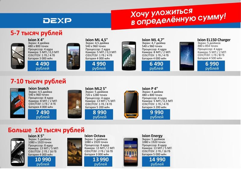 Поттер dexp thp 5700 как работает