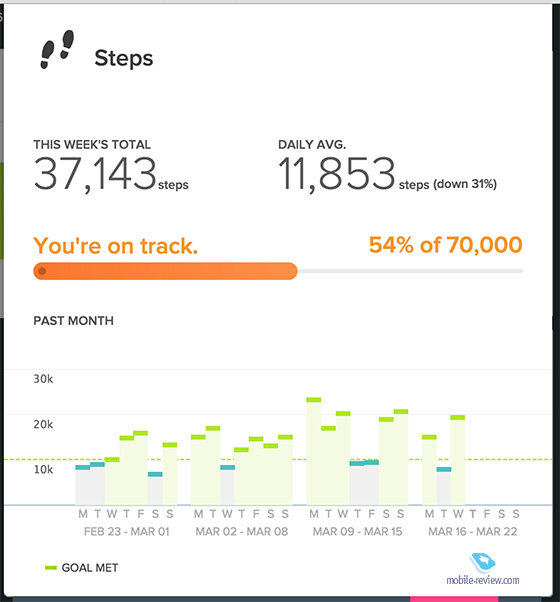 FitBit Charge HR