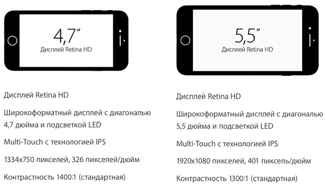 Mobile-review.com Семь нововведений, которых не дождались в iPhone 7