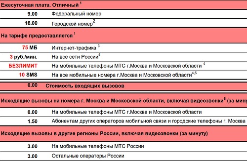 как брать в долг на мтс 100 рублей на телефон бесплатно онлайн кредиты в казахстане без отказа