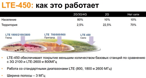 Skylink LTE 450 MHz now in Moscow