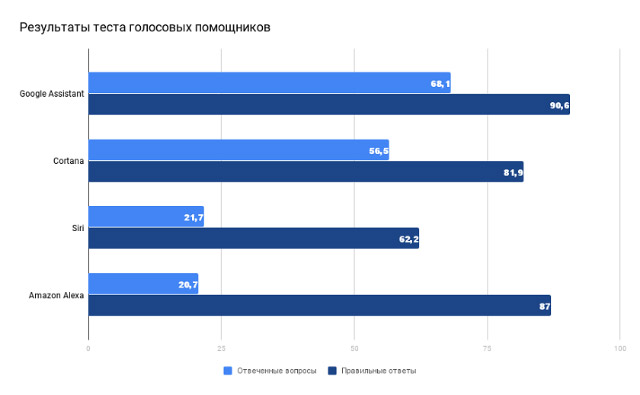 Бирюльки №437. iPhone 5s как лидер продаж в России. Темы с WWDC 2017