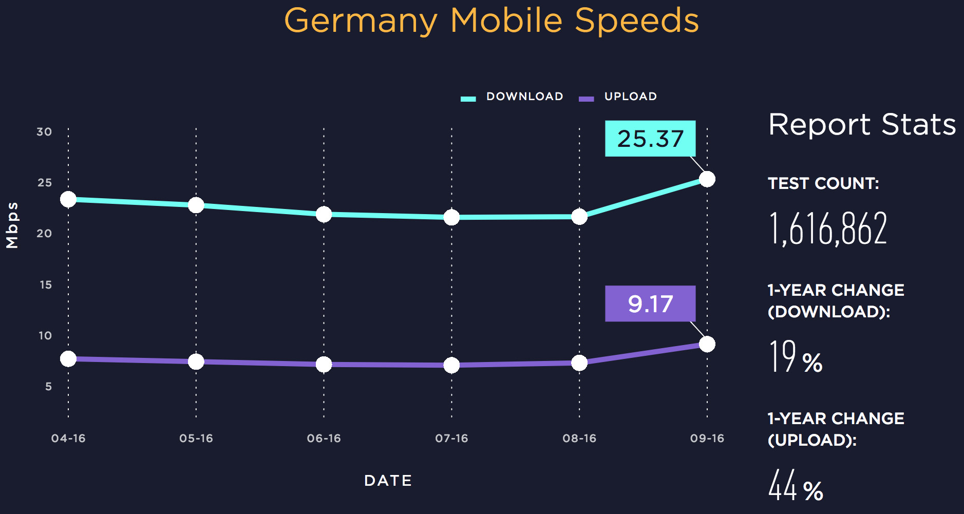 Mobile Germany. O2 mobile Germany. L mobile Germany.