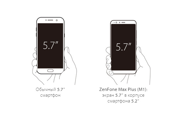 ASUS ZenFone Max Plus