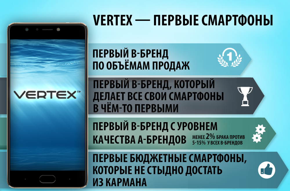Vertex — первые бюджетные смартфоны, которые не стыдно достать из кармана