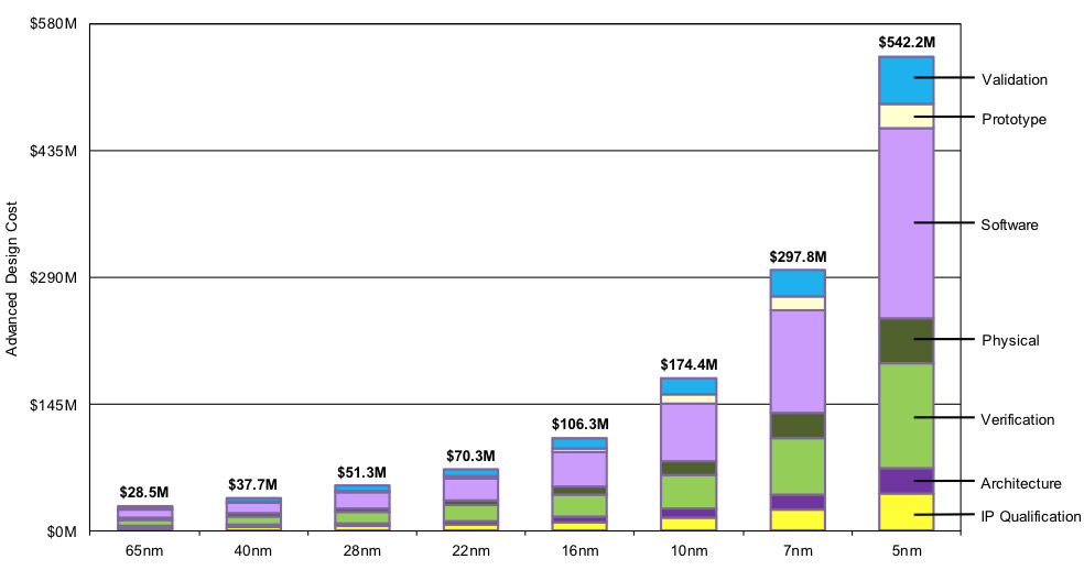 Results of 2020. Technologies and developments that have changed our devices - key events