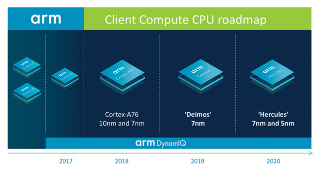 #21: AMD  Qualcomm , Intel 