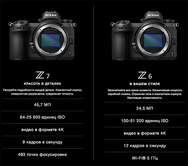  2.7 (158).    iPhone,   Canon  Nikon