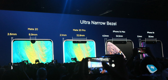 Что может рассказать презентация линейки Huawei Mate 20 о компании