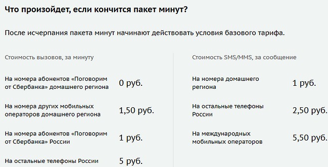 Sberbank, Sie können jetzt in Moskau sprechen