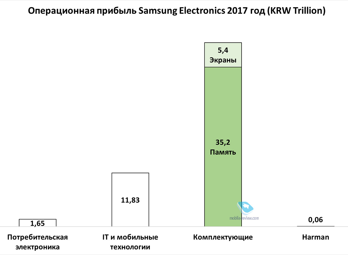 Echo: Huawei-Spionage und die Samsung-Krise?