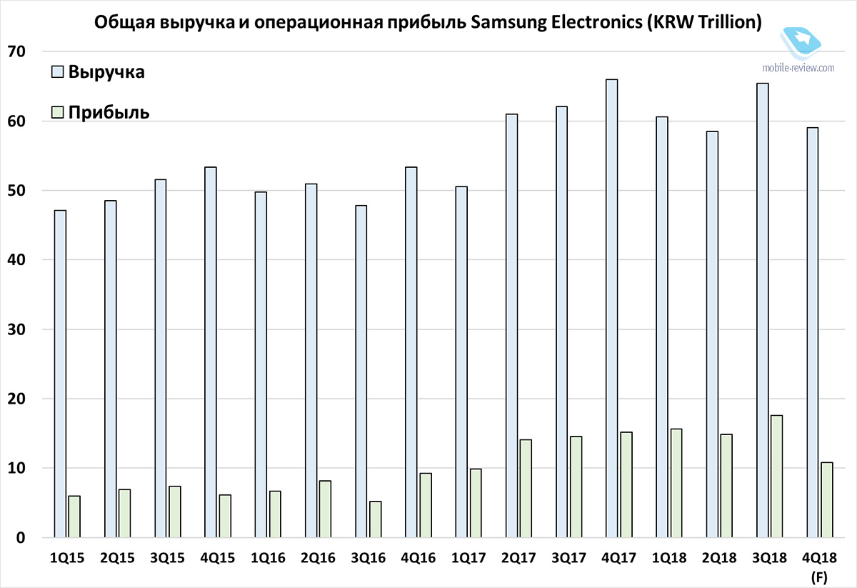 Echo: Huawei-Spionage und die Samsung-Krise?