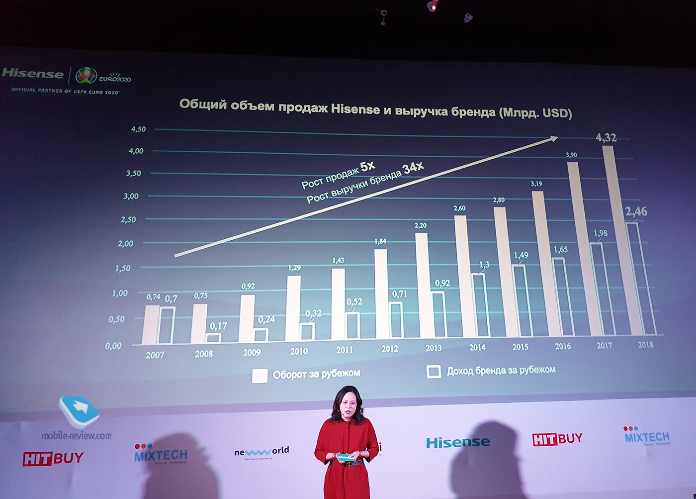 Hisense-Smartphones kamen nach Russland