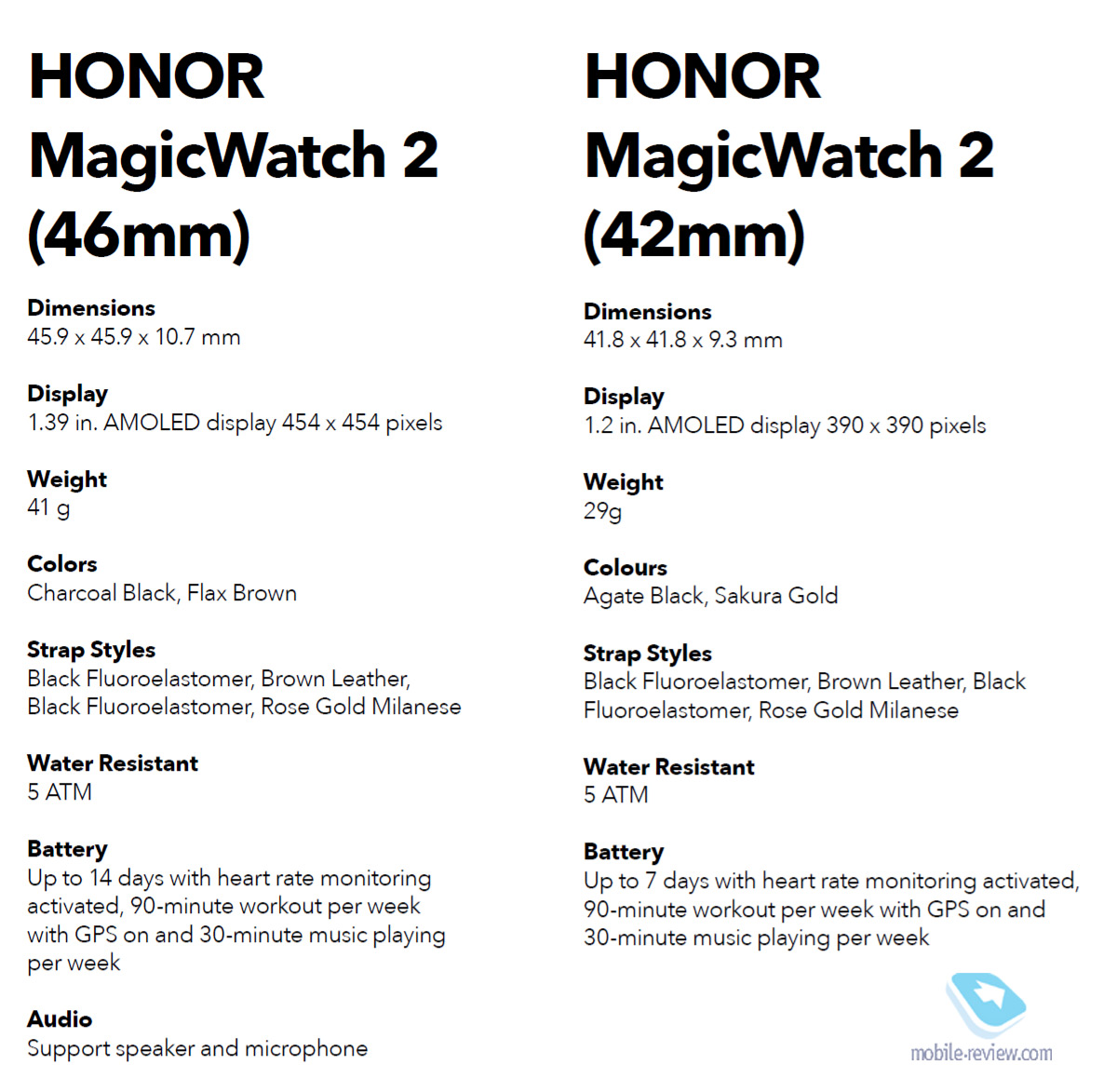 Annunci di Honor: Honor V30, ammiraglia Honor, laptop MagicBook, MagicWatch 2