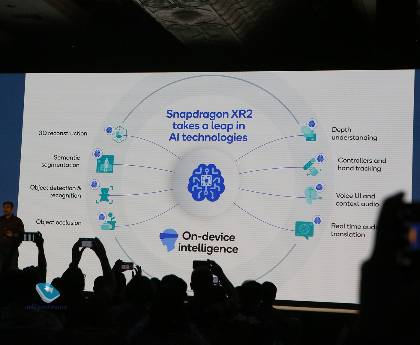 Qualcomm Tech Summit 2019. День 3. Расширенная реальность XR, чипсеты ARM для ноутбуков