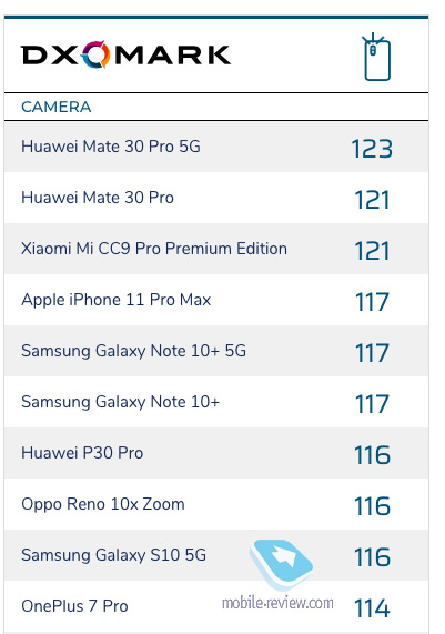5 мыслей про Xiaomi Mi Note 10