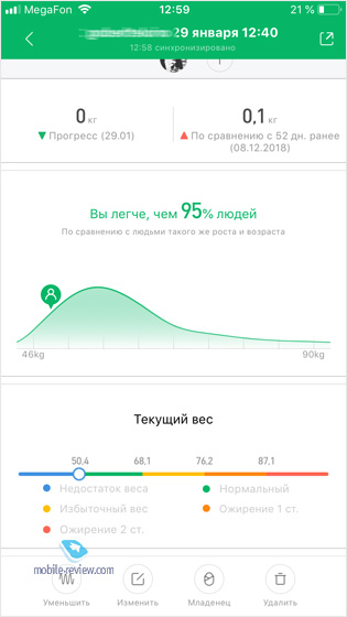 Обзор умных весов Xiaomi Composition Scale