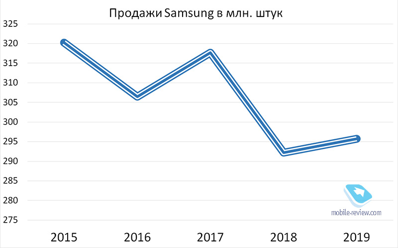 #Эхо58: а не всё ли Samsung?