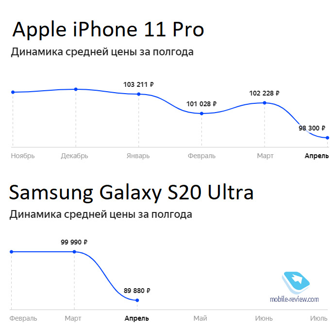#67: iPhone SE, Lenovo ThinkBook Plus,   