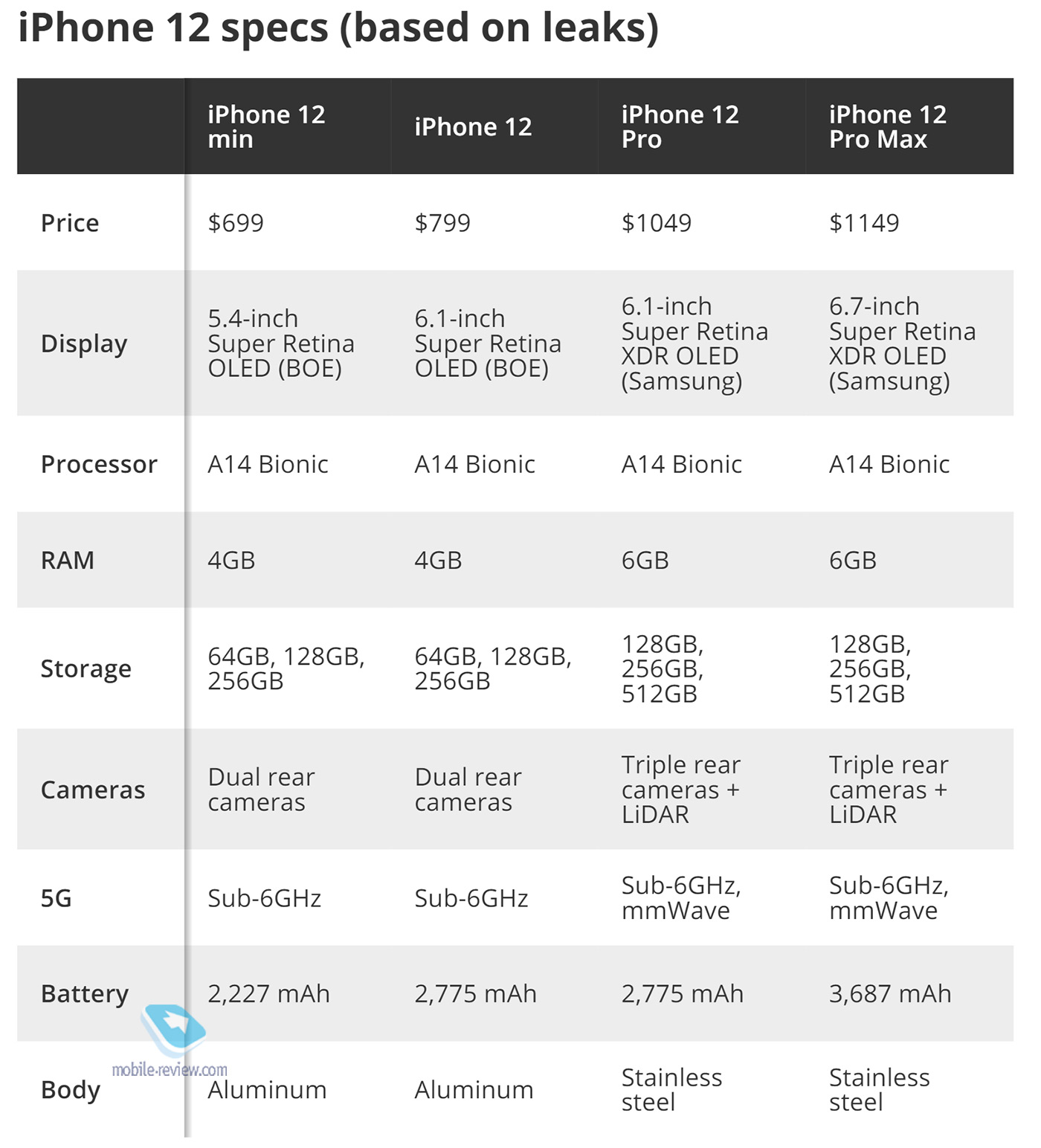 #Echo91: iPhone 12 rumores y cuánto veces que Samsung puede tropezar