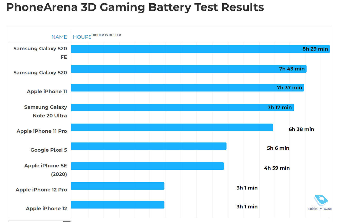 #Эхо95: если не Samsung, то кто? Хитрый отчет Apple