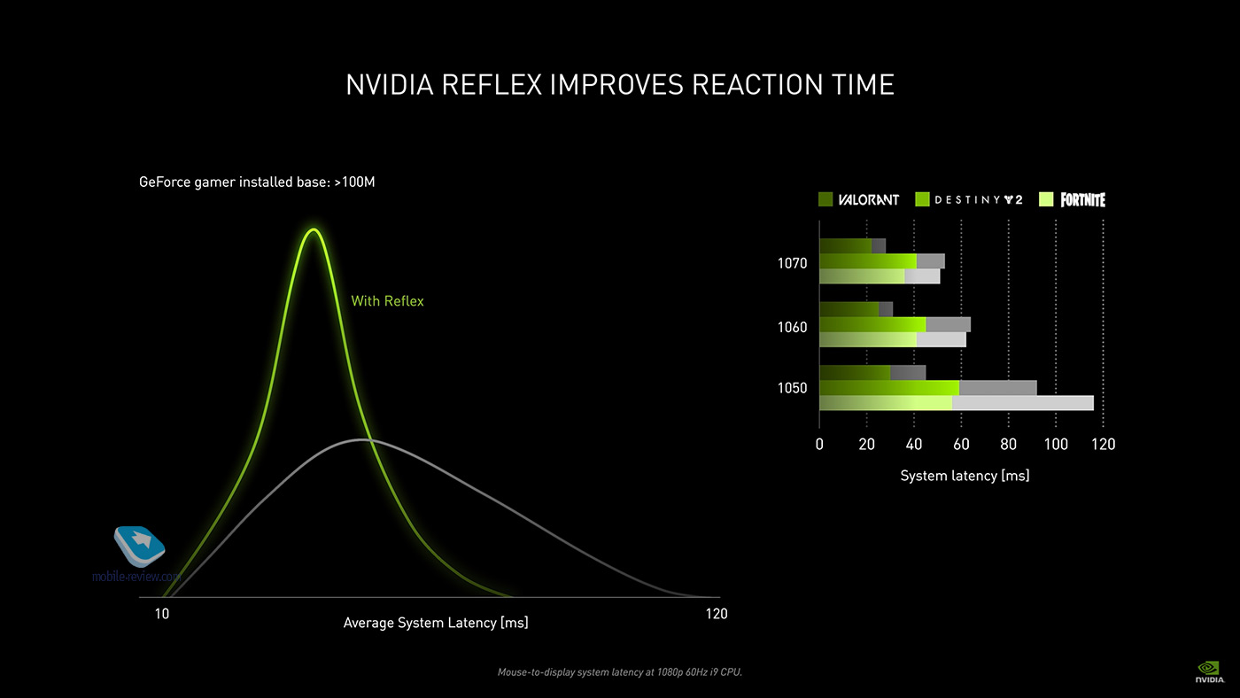 Nvidia: почему стоит обновить свою видеокарту, даже если делали это недавно