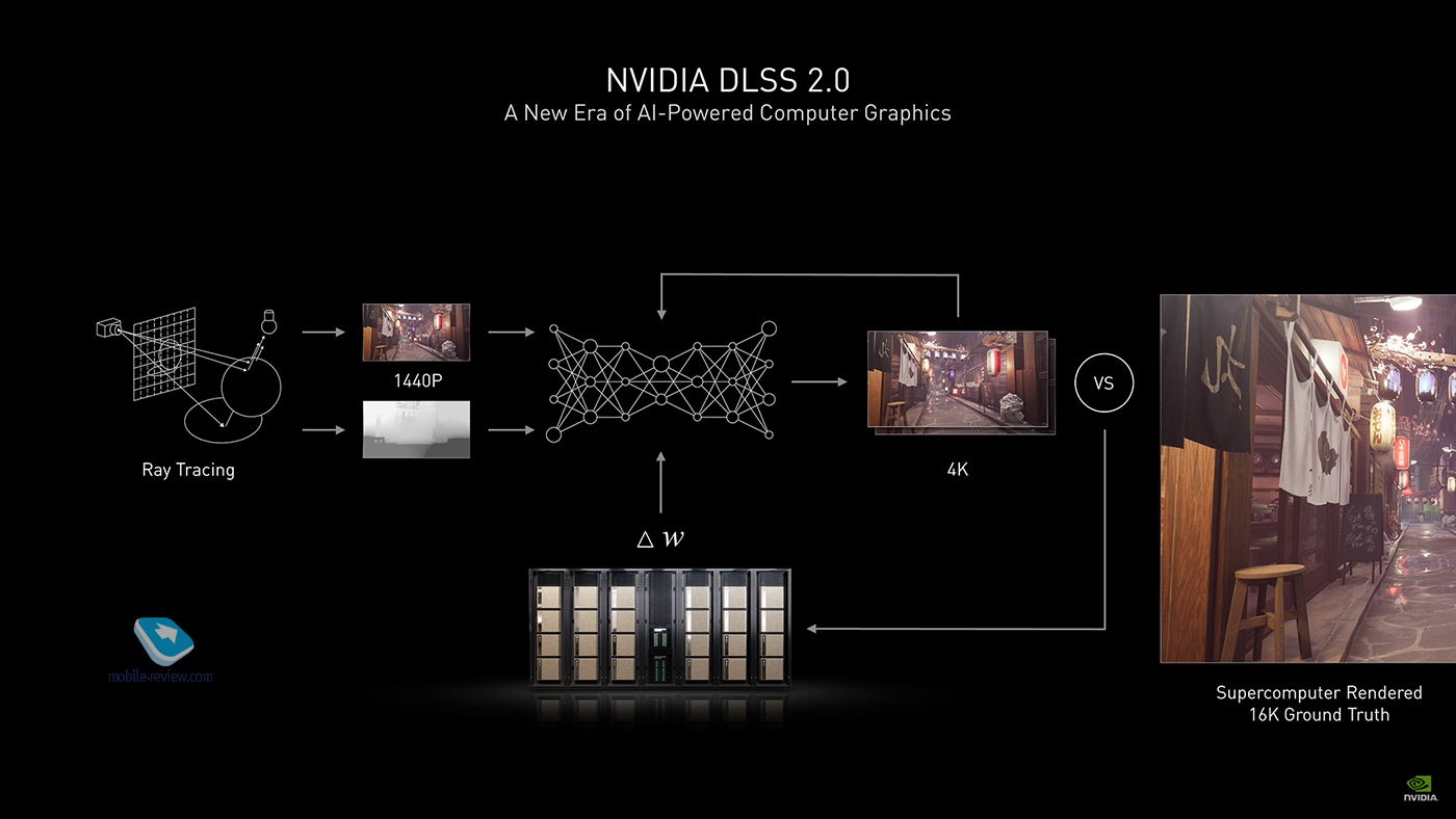 Nvidia: почему стоит обновить свою видеокарту, даже если делали это недавно