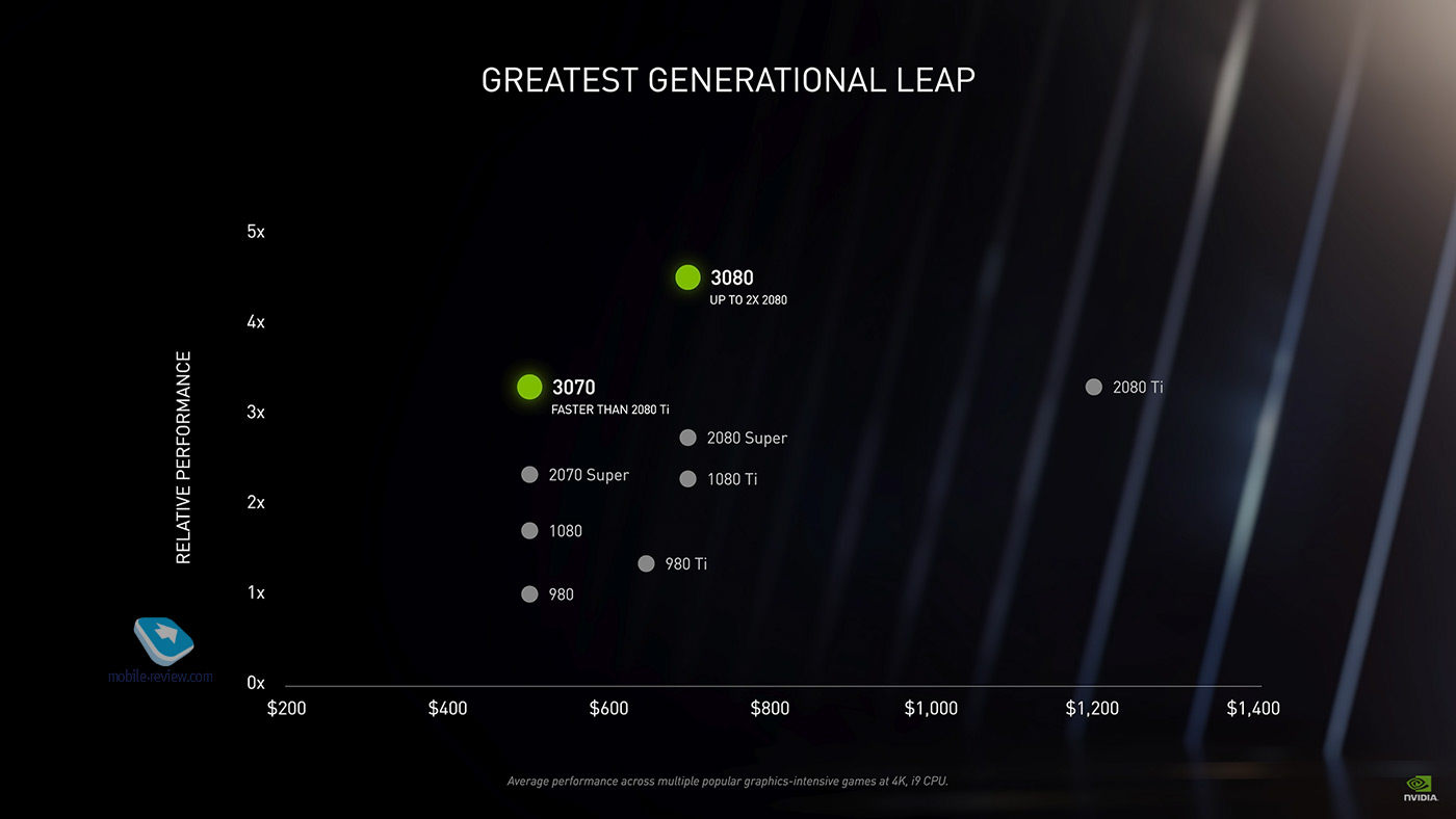 Test: what can the Nvidia GeForce RTX 3080 do in a laptop?