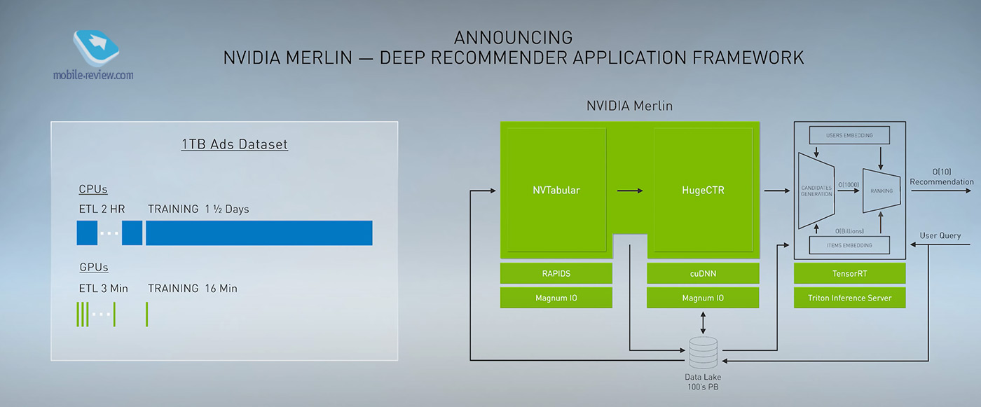 Огляд презентації Nvidia: штучний інтелект Джарвіс та майбутнє графіки в іграх