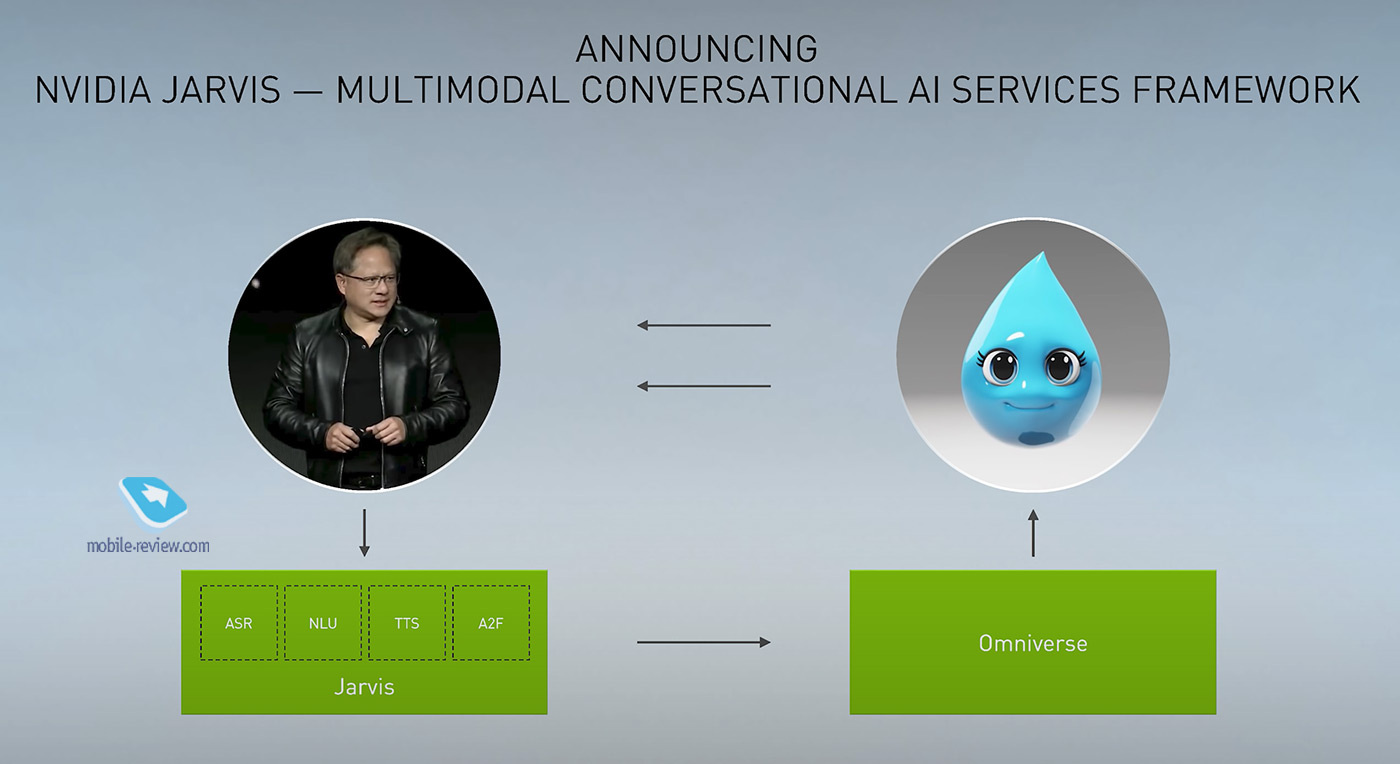 Nvidia presentation review: Jarvis AI and the future of gaming graphics