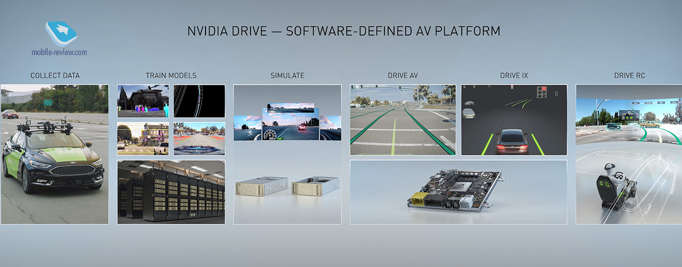 Nvidia Presentation Review: artificial intelligence Jarvis and the future of graphics in games
