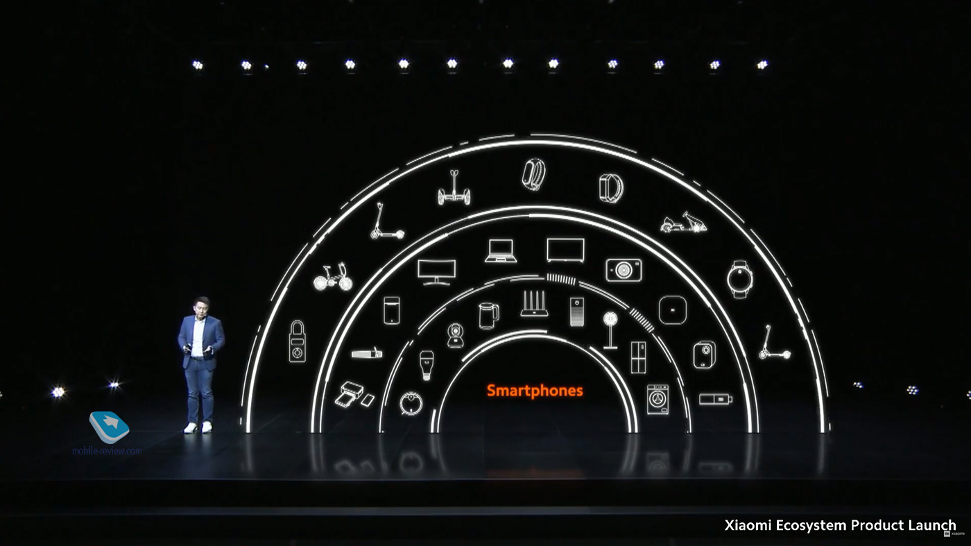 Огляд презентації Xiaomi: від Mi SmartBand 5 до нових самокатів! width=