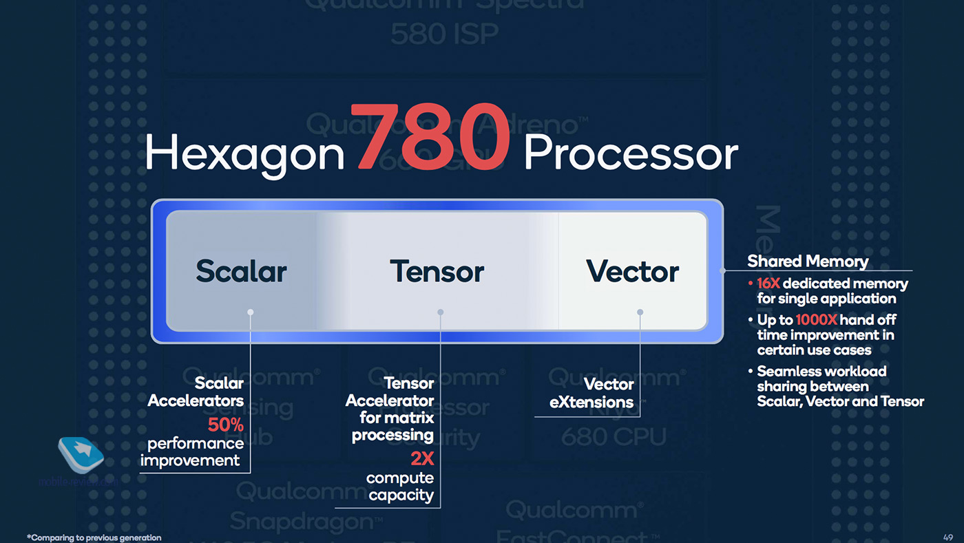 Results of 2020. Technologies and developments that have changed our devices - key events