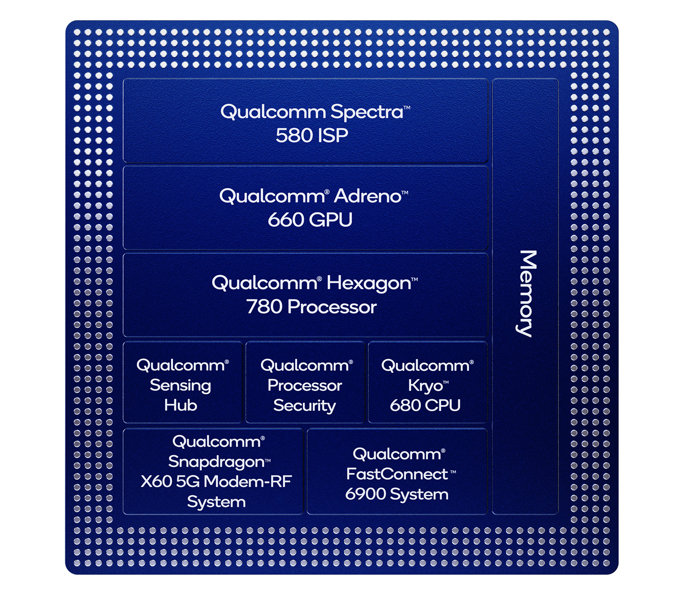 Qualcomm Tech Summit 2020. Chipset Snapdragon 888 per buona fortuna
