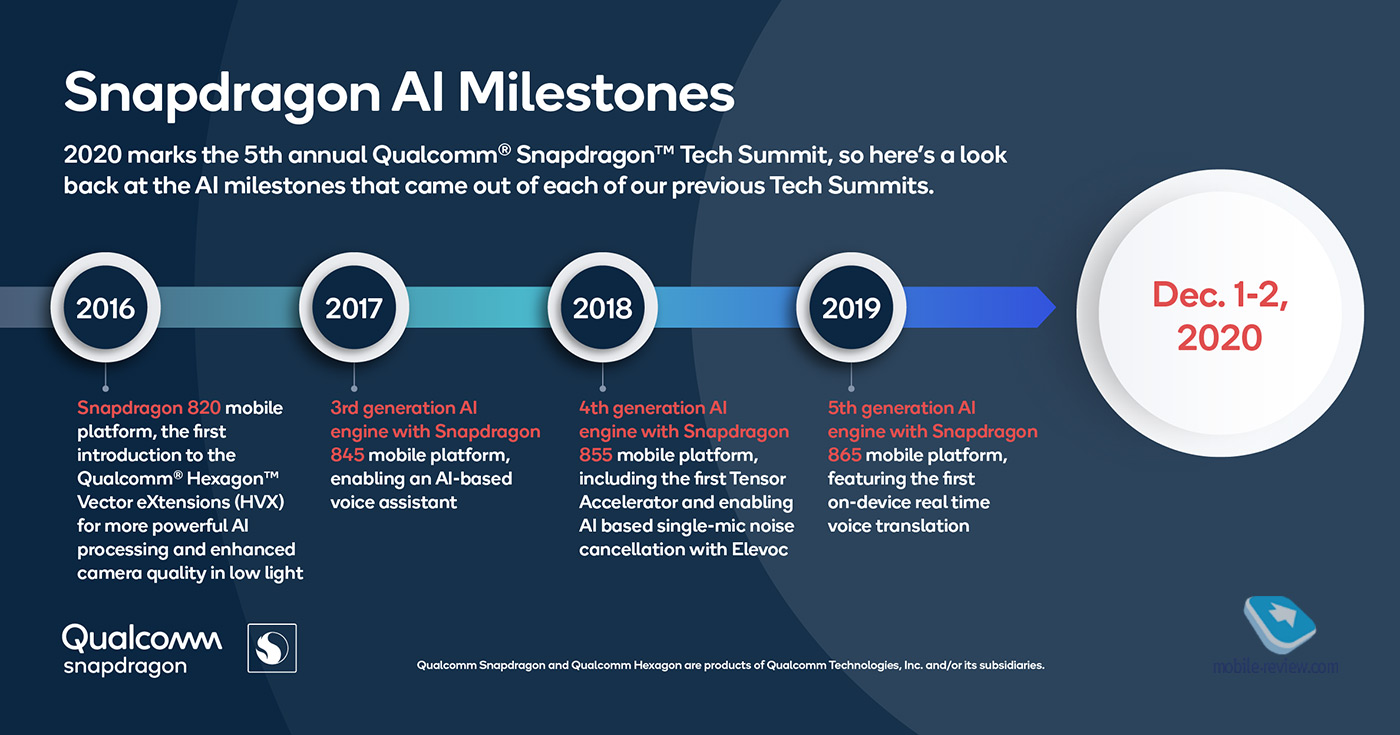 Qualcomm Tech Summit 2020. Snapdragon 888 - Chipset buona fortuna