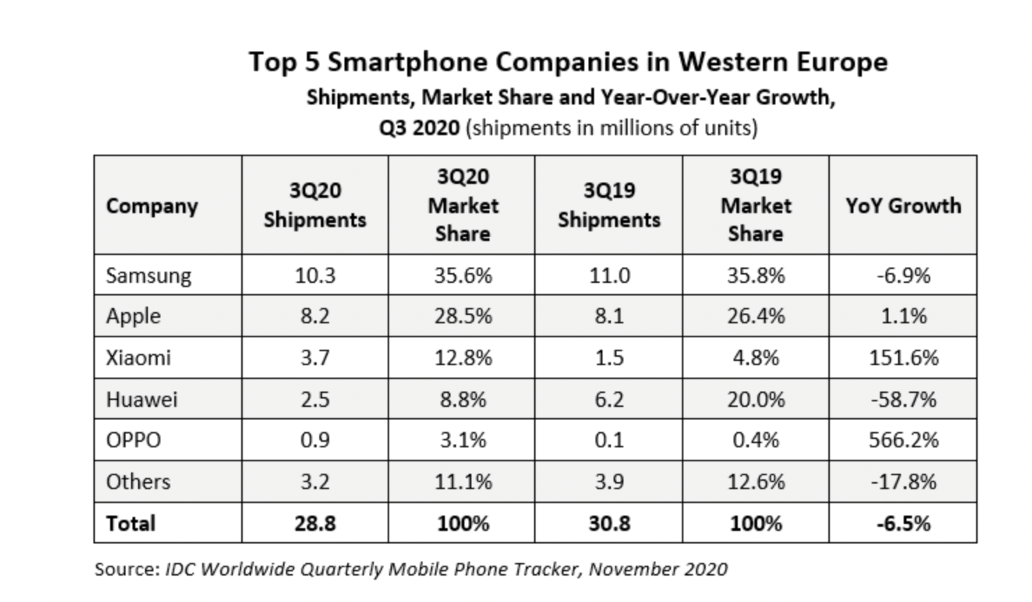 Итоги 2020 года. Рынок смартфонов и телефонов – ключевые игроки и события