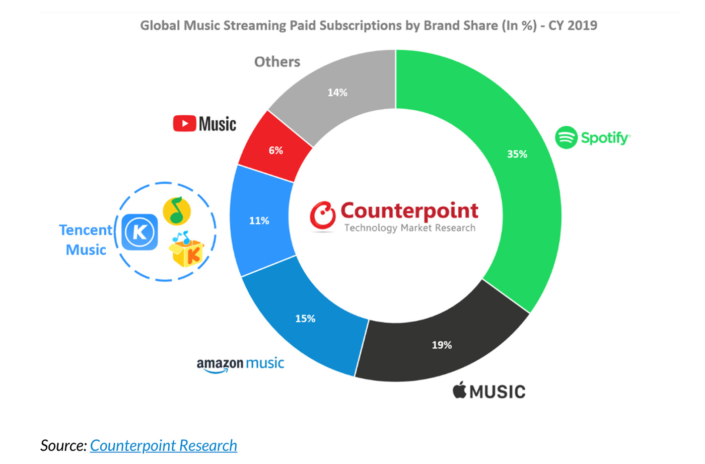 Sofa Analytics # 235. Six months of music as a gift - how it works